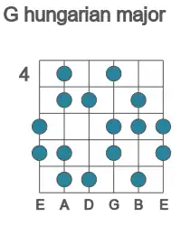 Guitar scale for hungarian major in position 4